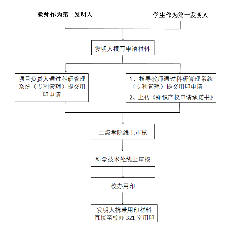 专.png 专.png